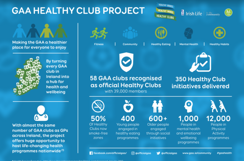 gaa healthy full.PNG